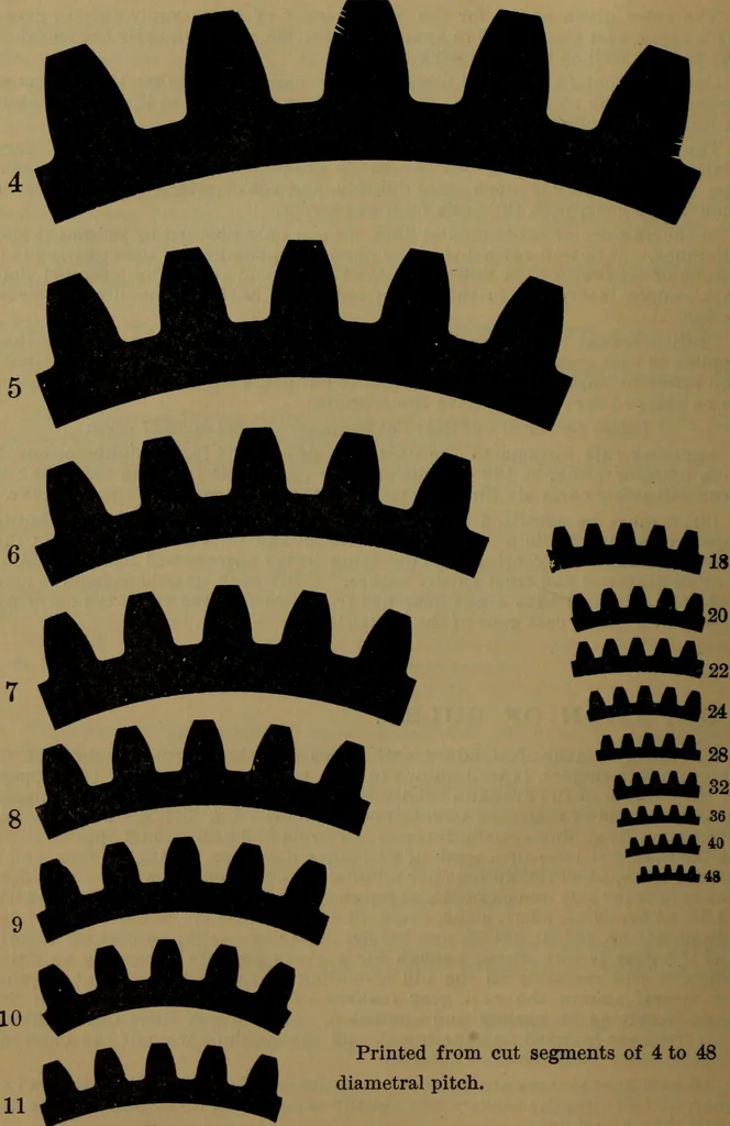 An illustration from A handbook on the teeth of gears, their curves, properties, and practical construction, 1887, leaf 32