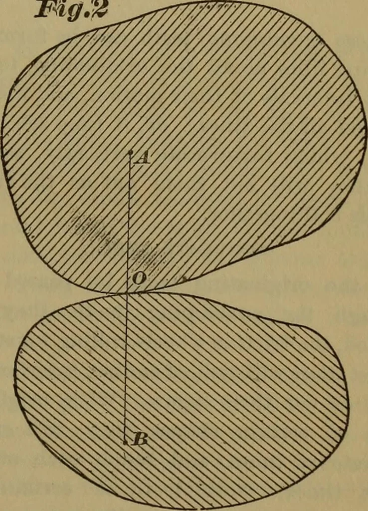 An illustration from A handbook on the teeth of gears, their curves, properties, and practical construction, 1887, leaf 41
