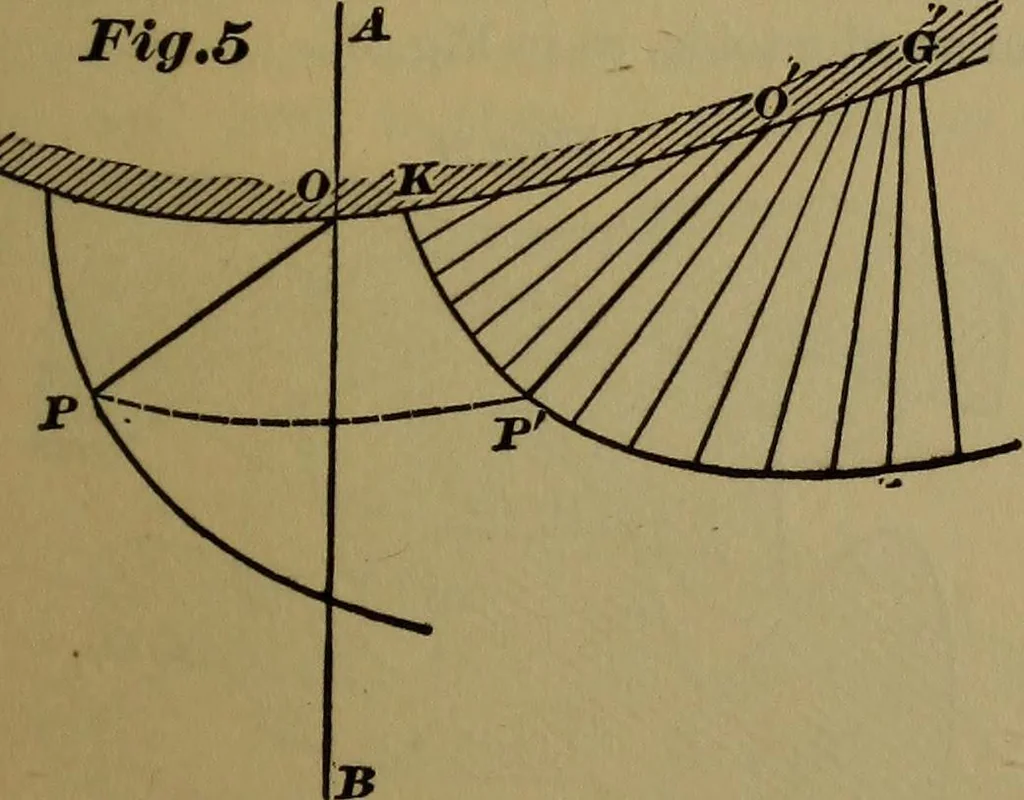 An illustration from A handbook on the teeth of gears, their curves, properties, and practical construction, 1887, leaf 43
