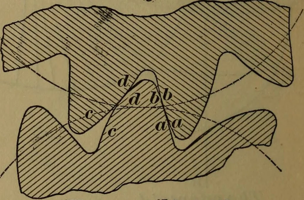 An illustration from A handbook on the teeth of gears, their curves, properties, and practical construction, 1887, leaf 44