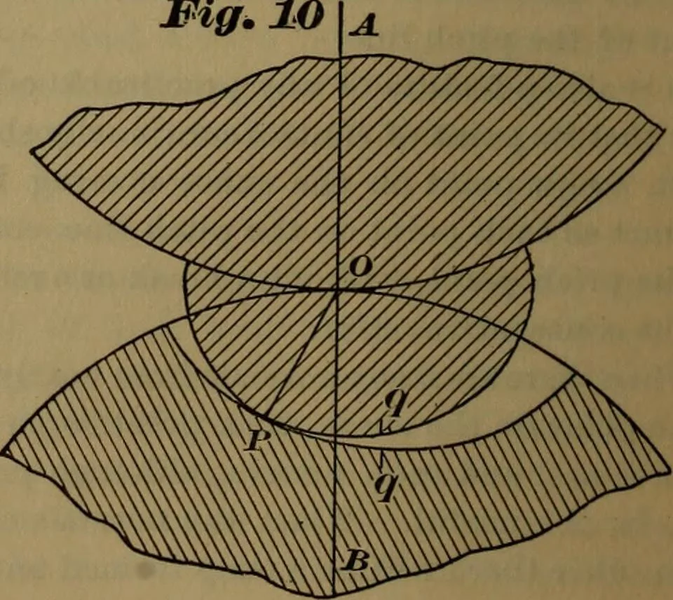 An illustration from A handbook on the teeth of gears, their curves, properties, and practical construction, 1887, leaf 44