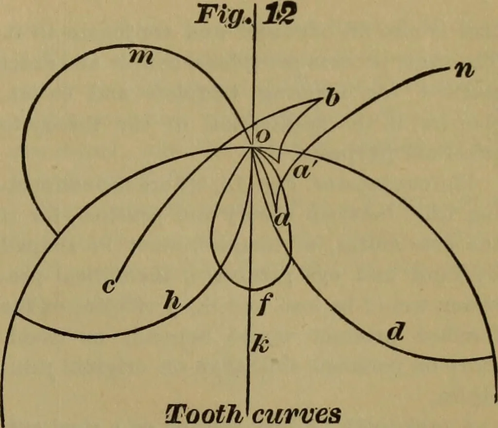 An illustration from A handbook on the teeth of gears, their curves, properties, and practical construction, 1887, leaf 45