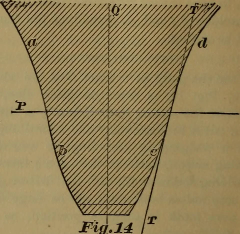 An illustration from A handbook on the teeth of gears, their curves, properties, and practical construction, 1887, leaf 46