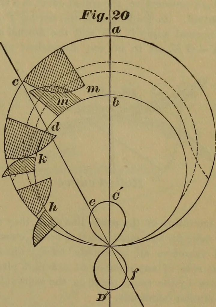 An illustration from A handbook on the teeth of gears, their curves, properties, and practical construction, 1887, leaf 49