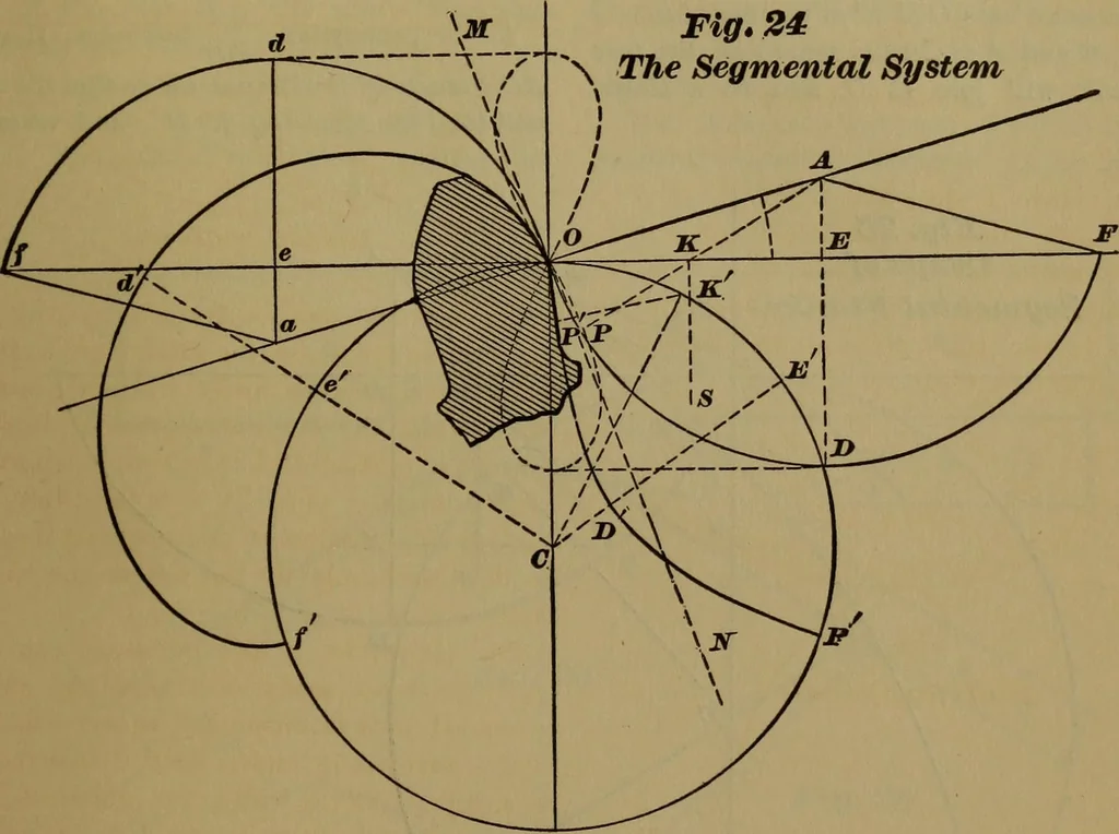An illustration from A handbook on the teeth of gears, their curves, properties, and practical construction, 1887, leaf 51