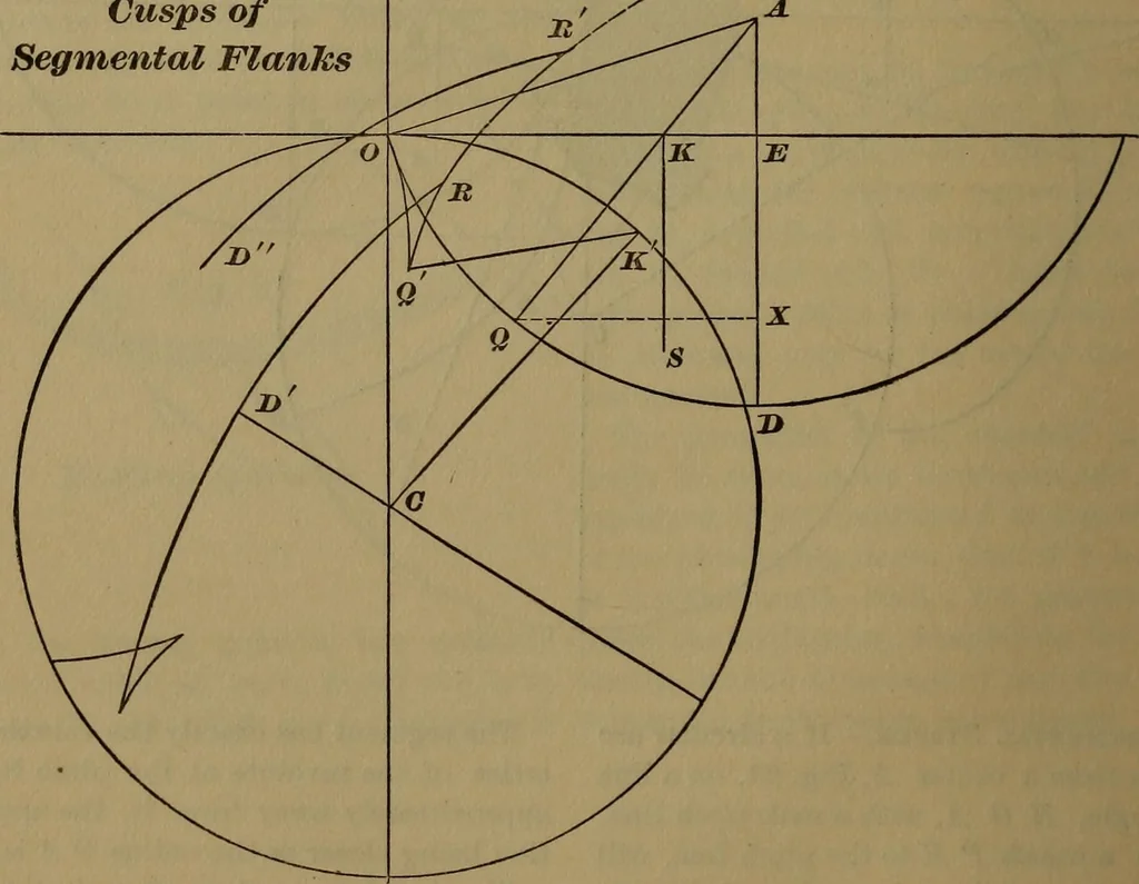 An illustration from A handbook on the teeth of gears, their curves, properties, and practical construction, 1887, leaf 52