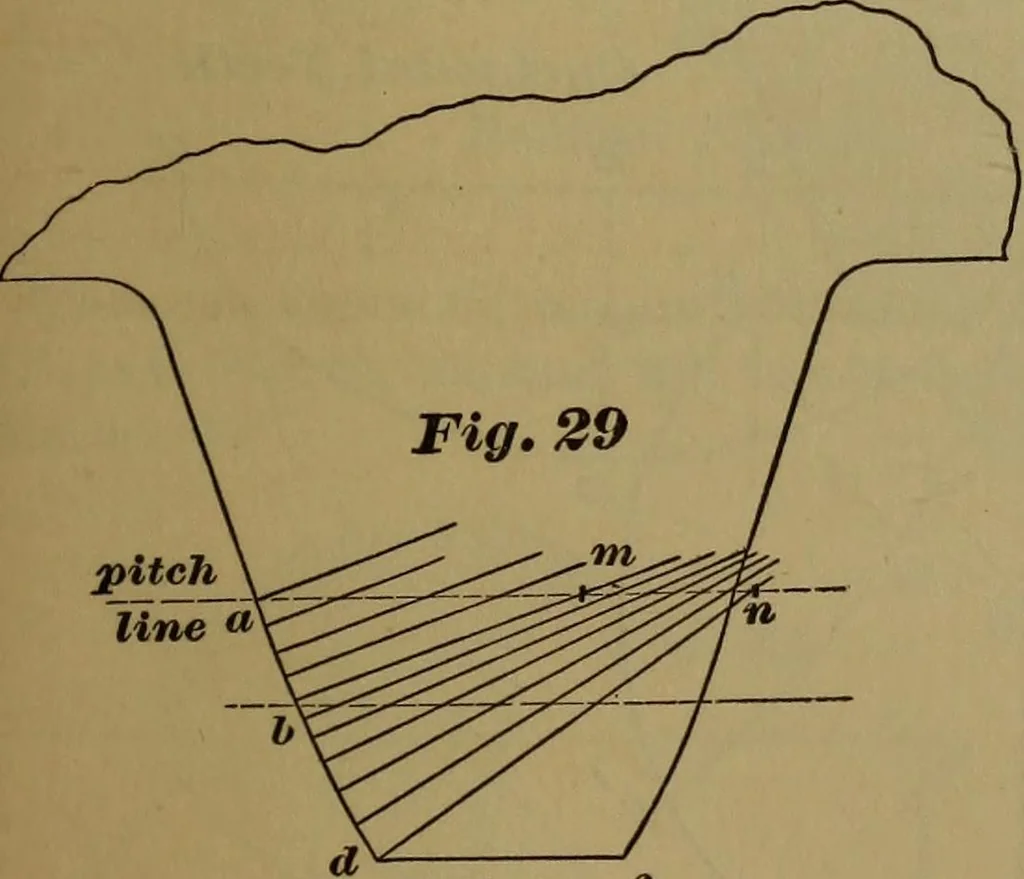 An illustration from A handbook on the teeth of gears, their curves, properties, and practical construction, 1887, leaf 55