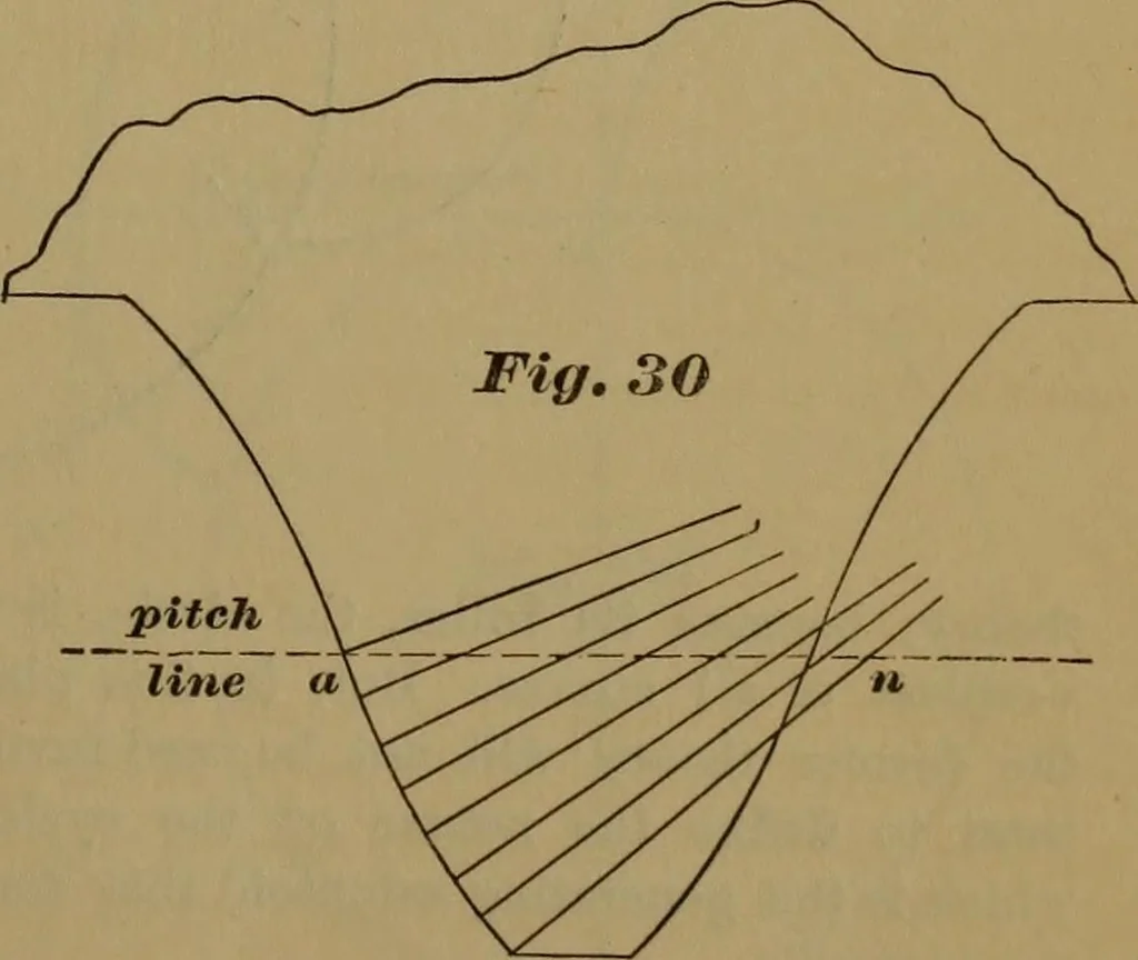 An illustration from A handbook on the teeth of gears, their curves, properties, and practical construction, 1887, leaf 55