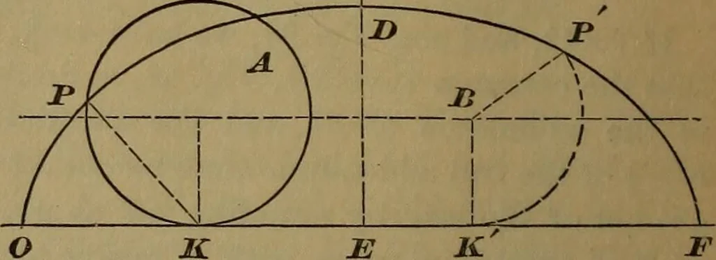 An illustration from A handbook on the teeth of gears, their curves, properties, and practical construction, 1887, leaf 56