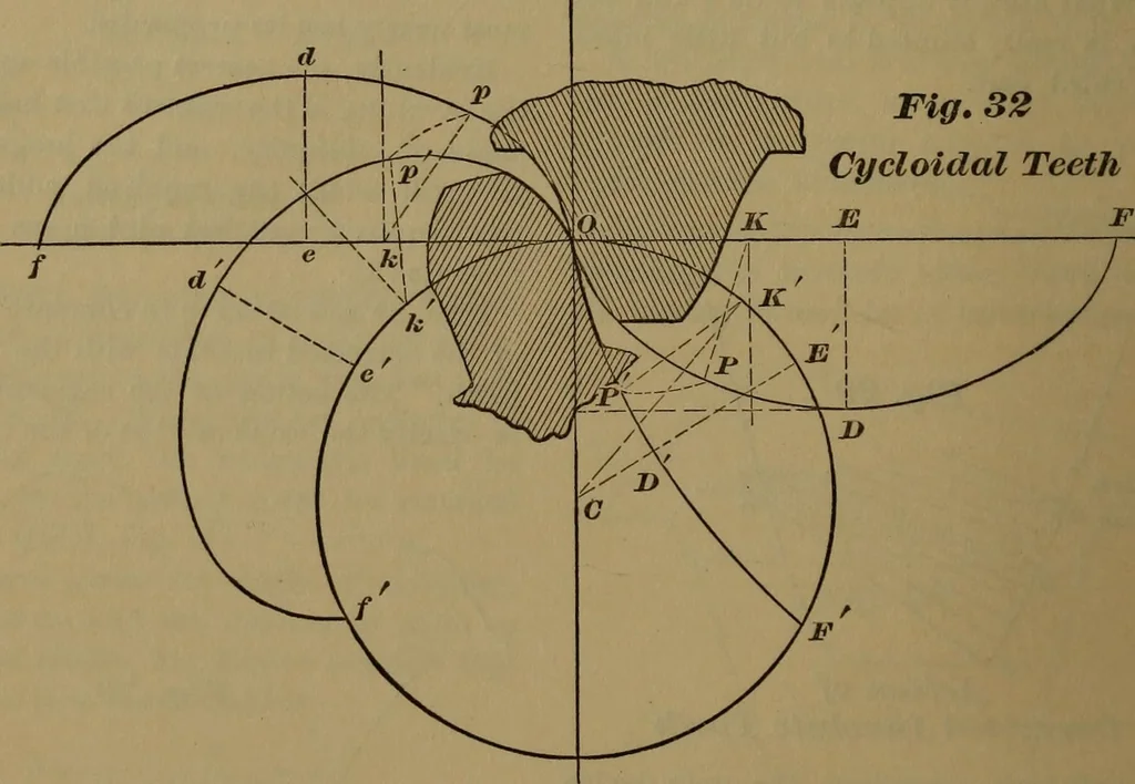 An illustration from A handbook on the teeth of gears, their curves, properties, and practical construction, 1887, leaf 56