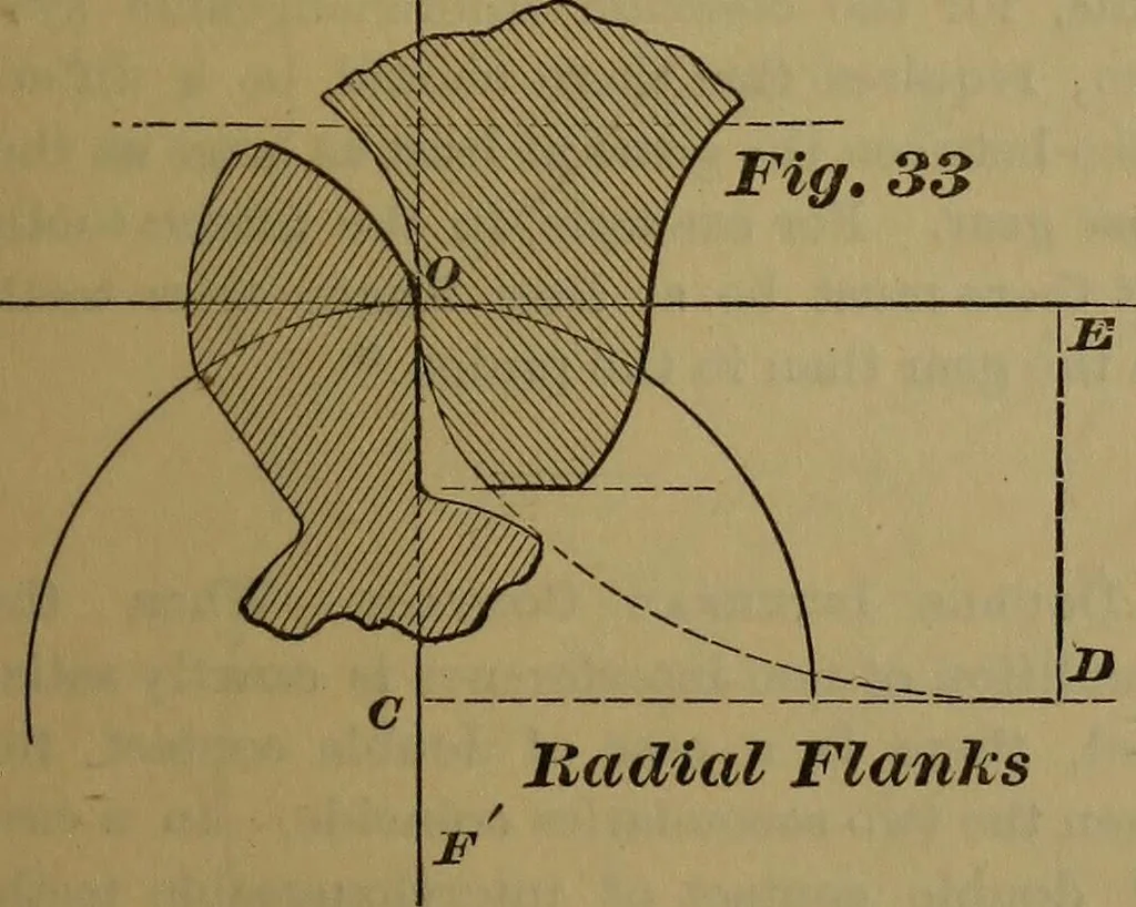 An illustration from A handbook on the teeth of gears, their curves, properties, and practical construction, 1887, leaf 57