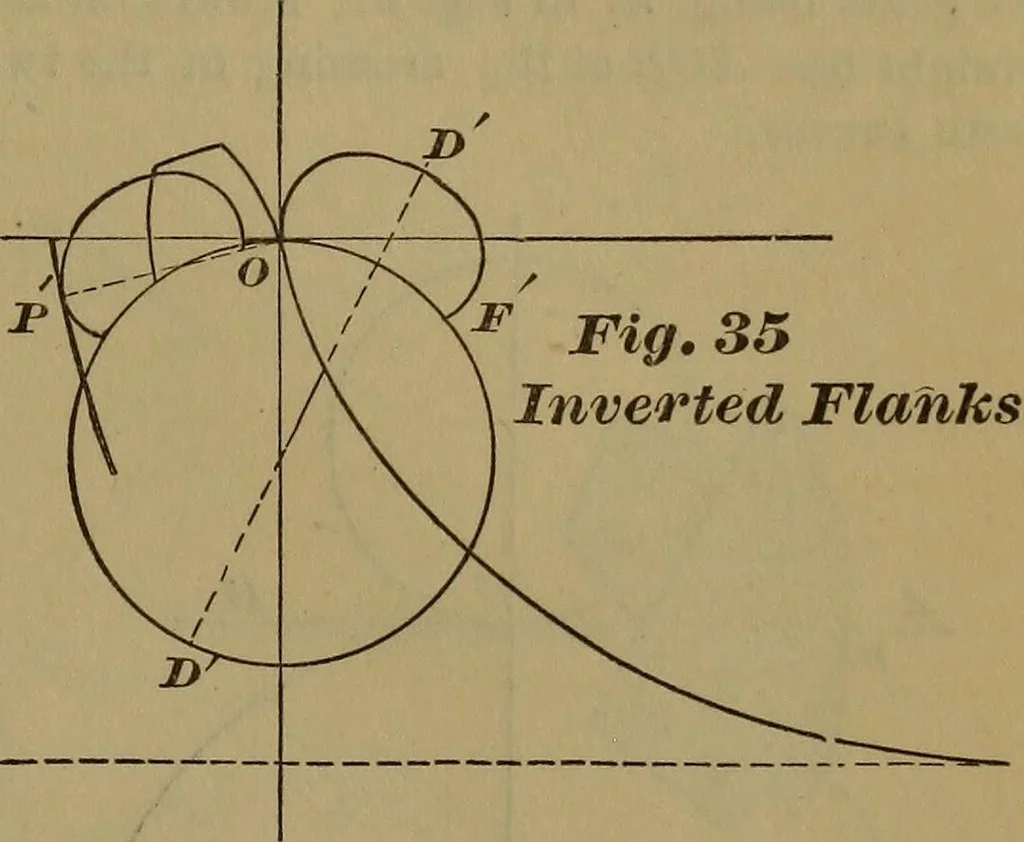 An illustration from A handbook on the teeth of gears, their curves, properties, and practical construction, 1887, leaf 57