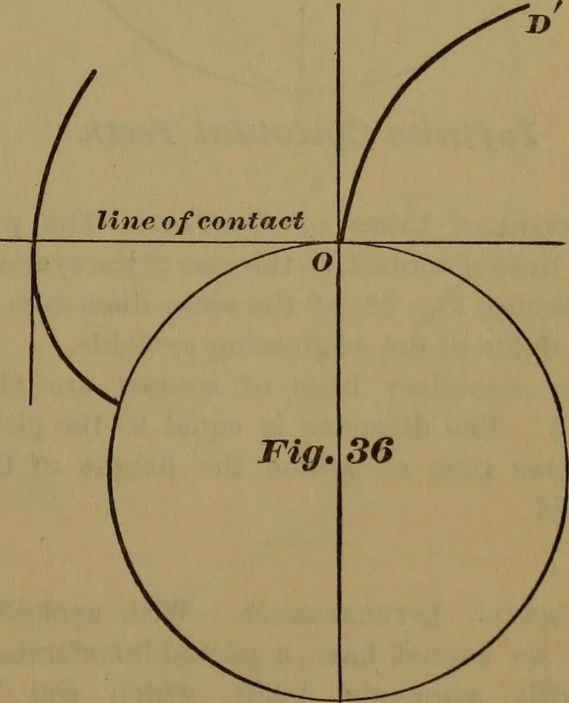 An illustration from A handbook on the teeth of gears, their curves, properties, and practical construction, 1887, leaf 57