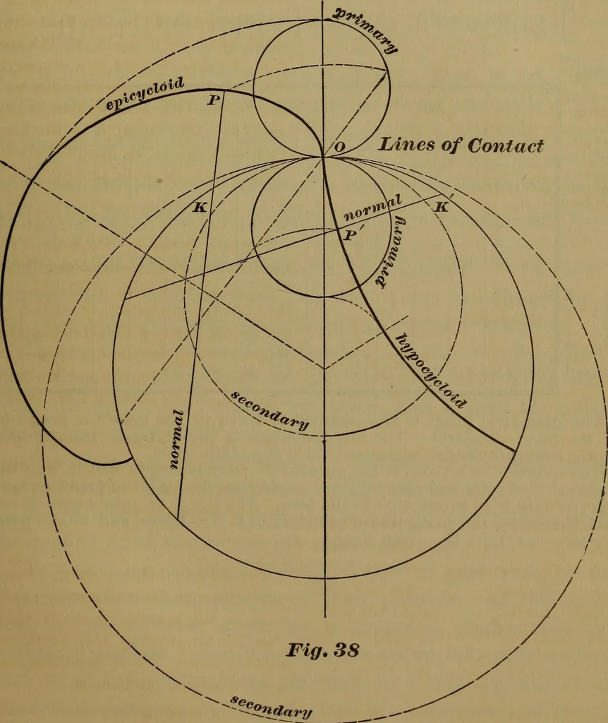 An illustration from A handbook on the teeth of gears, their curves, properties, and practical construction, 1887, leaf 59