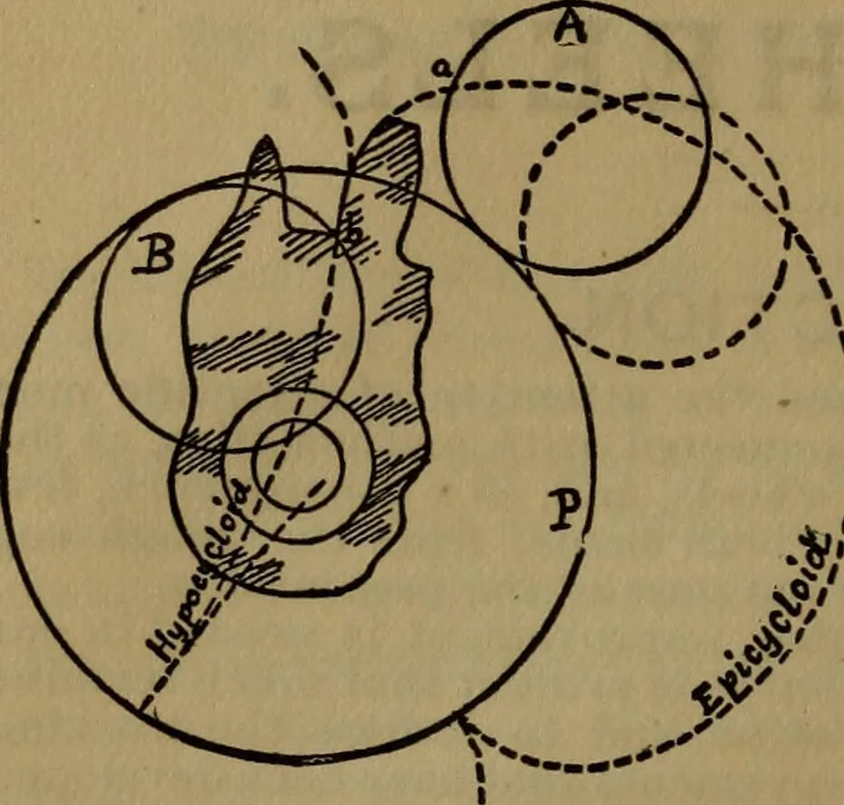 An illustration from A handbook on the teeth of gears, their curves, properties, and practical construction, 1887, leaf 6