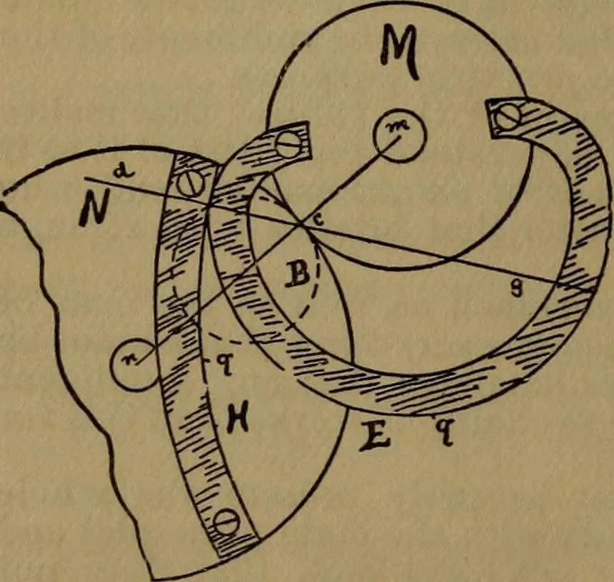An illustration from A handbook on the teeth of gears, their curves, properties, and practical construction, 1887, leaf 6