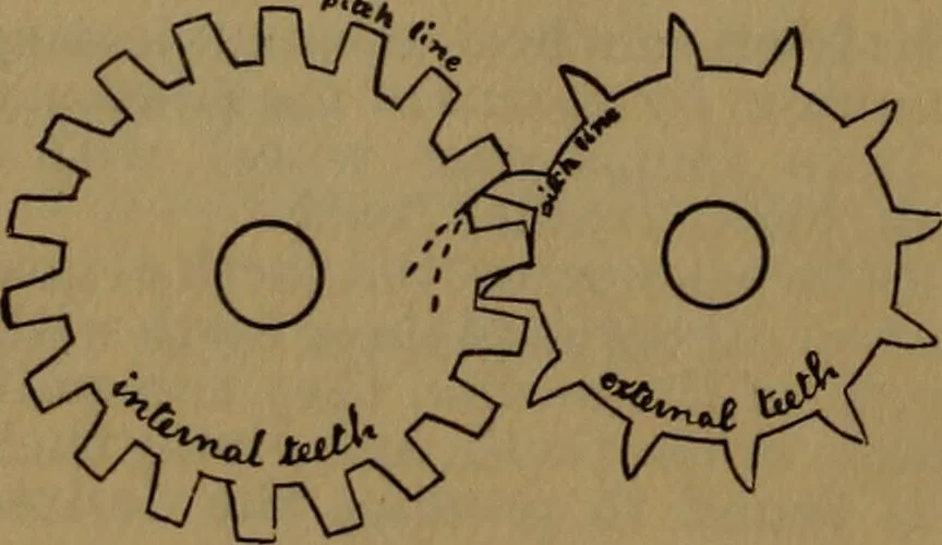 An illustration from A handbook on the teeth of gears, their curves, properties, and practical construction, 1887, leaf 6