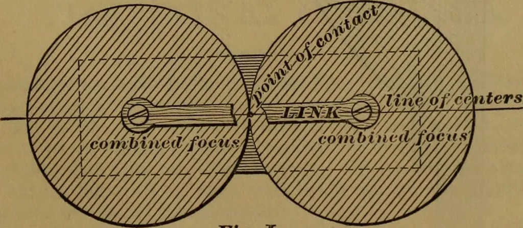 An illustration from A handbook on the teeth of gears, their curves, properties, and practical construction, 1887, leaf 75