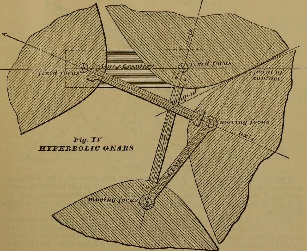 An illustration from A handbook on the teeth of gears, their curves, properties, and practical construction, 1887, leaf 77