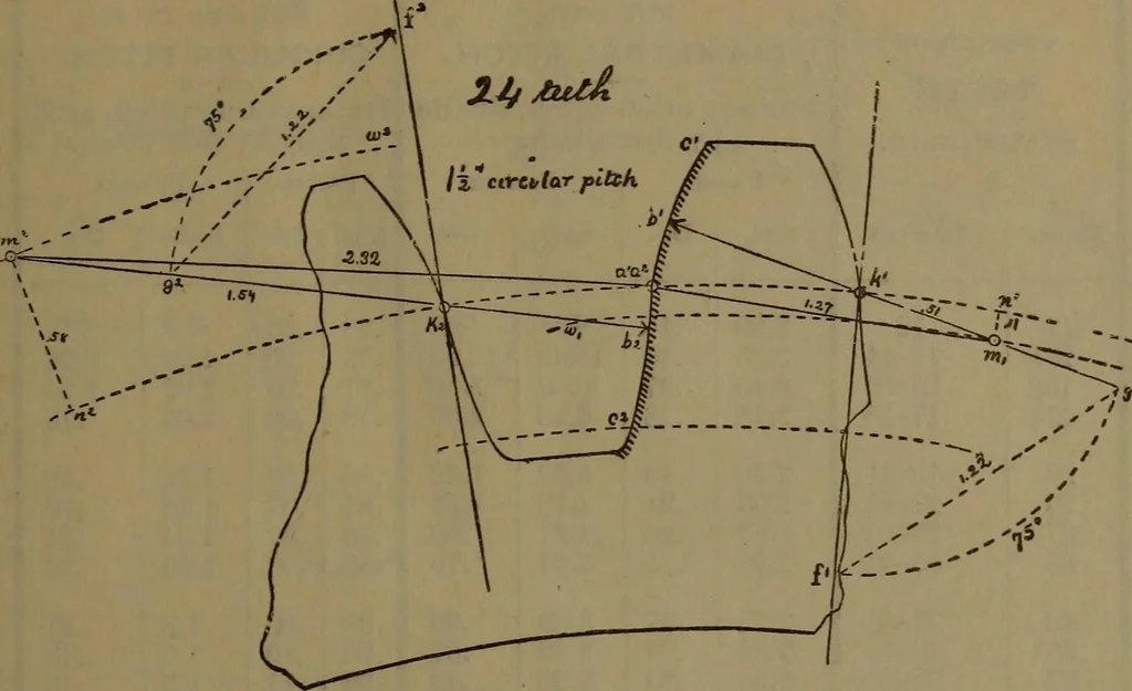 An illustration from A handbook on the teeth of gears, their curves, properties and practical construction, 1885, leaf 11