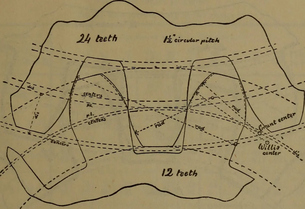 An illustration from A handbook on the teeth of gears, their curves, properties and practical construction, 1885, leaf 17