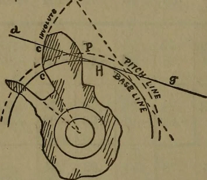 An illustration from A handbook on the teeth of gears, their curves, properties and practical construction, 1885, leaf 20