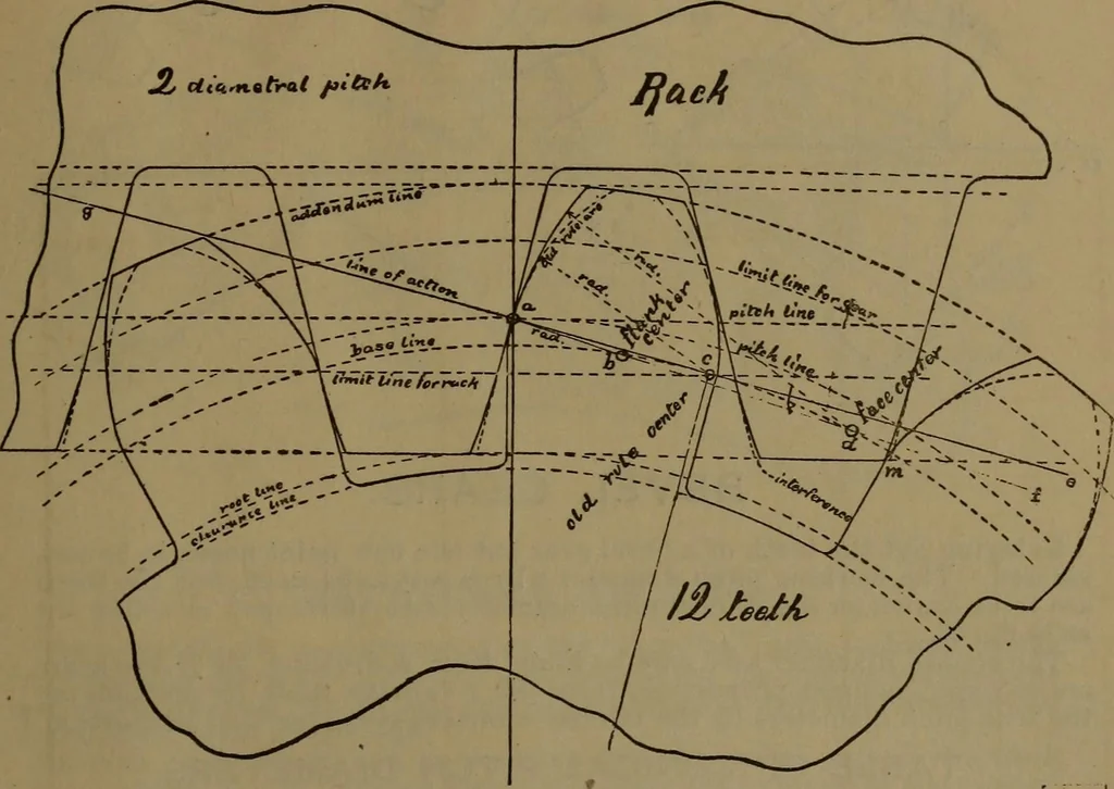 An illustration from A handbook on the teeth of gears, their curves, properties and practical construction, 1885, leaf 27