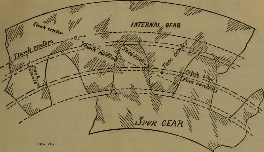 An illustration from A handbook on the teeth of gears, their curves, properties and practical construction, 1885, leaf 29