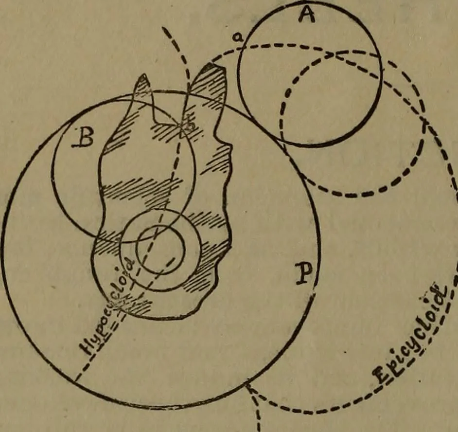 An illustration from A handbook on the teeth of gears, their curves, properties and practical construction, 1885, leaf 6