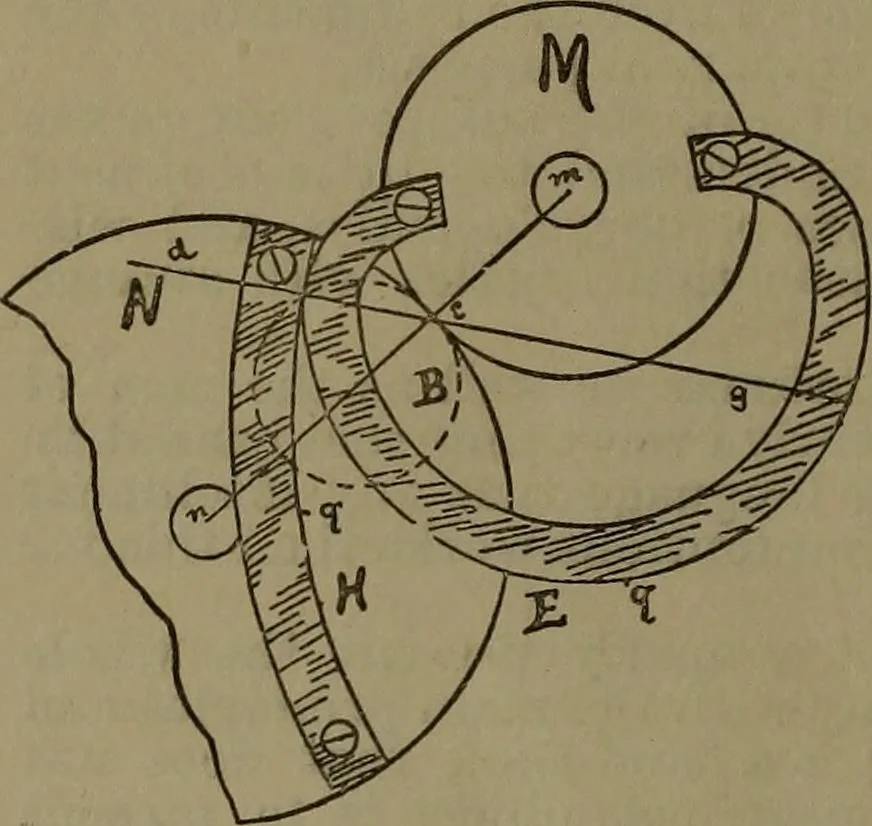 An illustration from A handbook on the teeth of gears, their curves, properties and practical construction, 1885, leaf 6