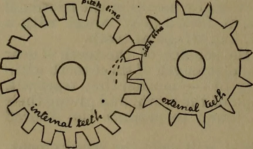 An illustration from A handbook on the teeth of gears, their curves, properties and practical construction, 1885, leaf 6
