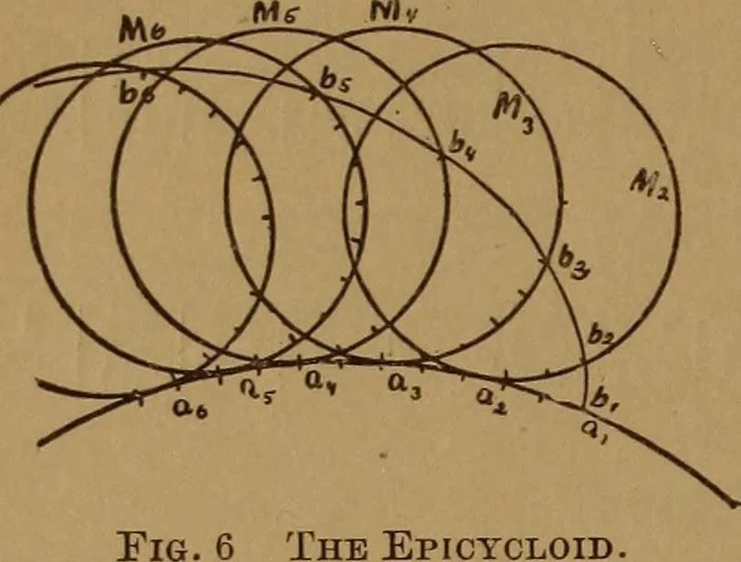 An illustration from A handbook on the teeth of gears, their curves, properties, and practical construction, 1890, leaf 10