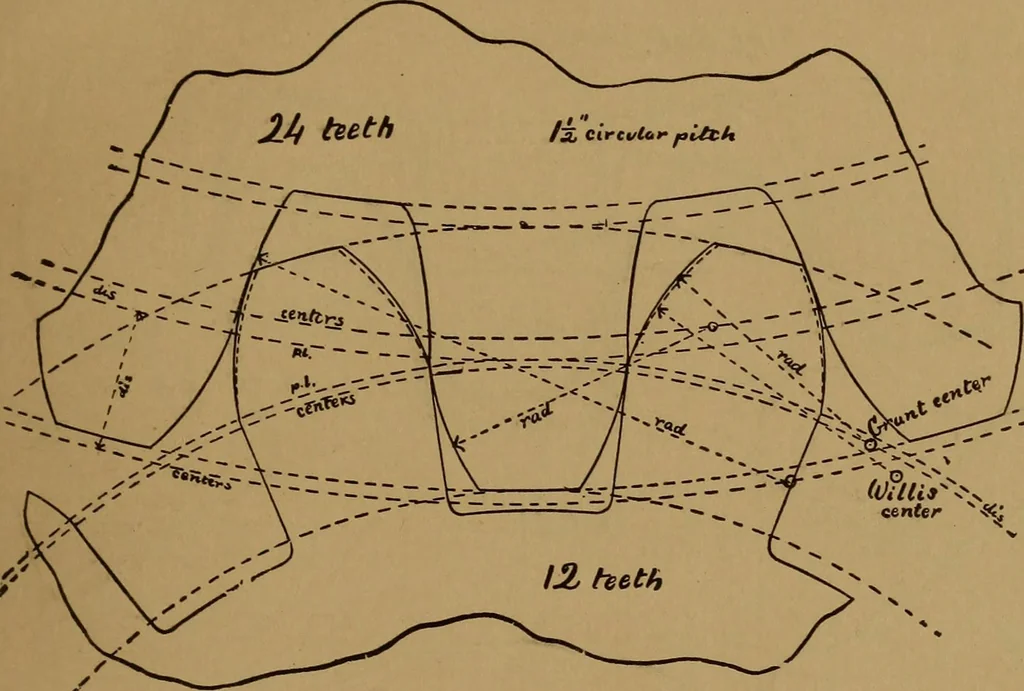 An illustration from A handbook on the teeth of gears, their curves, properties, and practical construction, 1890, leaf 17