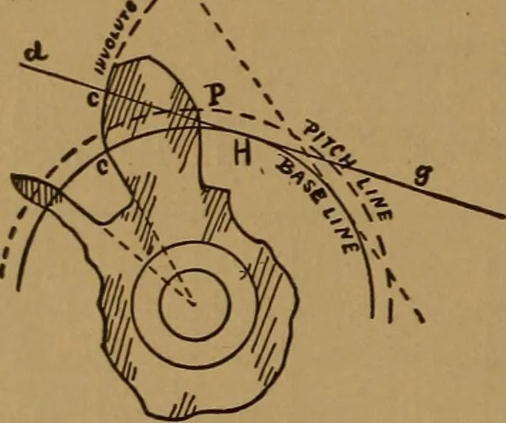 An illustration from A handbook on the teeth of gears, their curves, properties, and practical construction, 1890, leaf 20