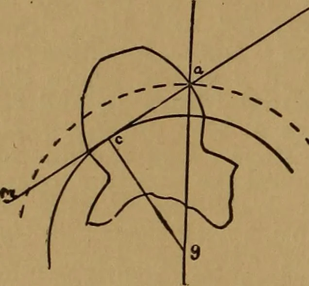 An illustration from A handbook on the teeth of gears, their curves, properties, and practical construction, 1890, leaf 22