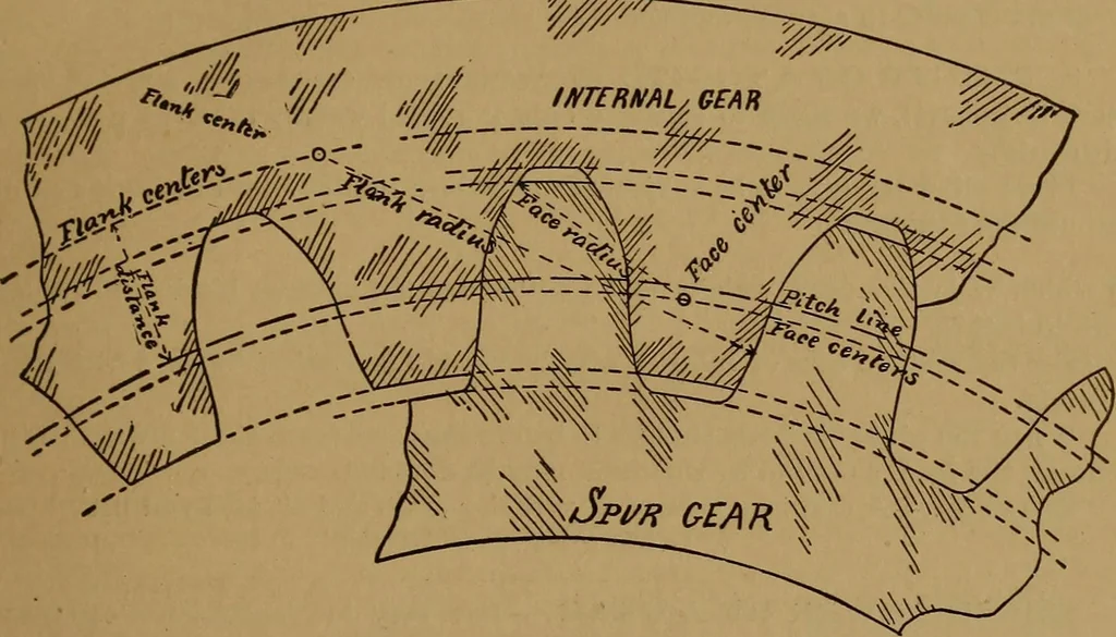 An illustration from A handbook on the teeth of gears, their curves, properties, and practical construction, 1890, leaf 29