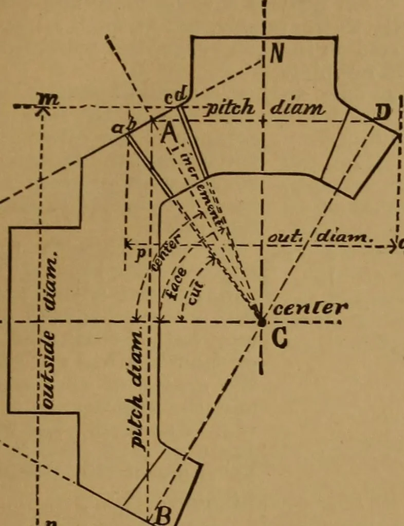 An illustration from A handbook on the teeth of gears, their curves, properties, and practical construction, 1890, leaf 33