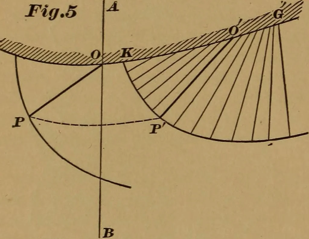 An illustration from A handbook on the teeth of gears, their curves, properties, and practical construction, 1890, leaf 40