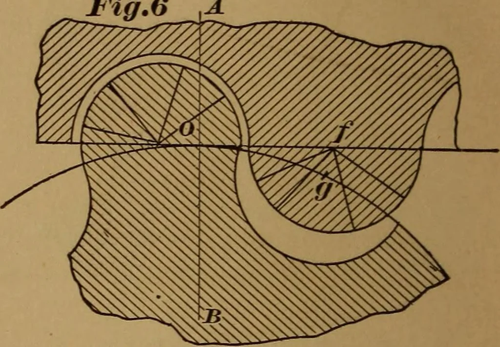 An illustration from A handbook on the teeth of gears, their curves, properties, and practical construction, 1890, leaf 40