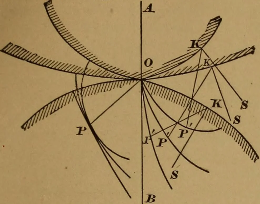 An illustration from A handbook on the teeth of gears, their curves, properties, and practical construction, 1890, leaf 41