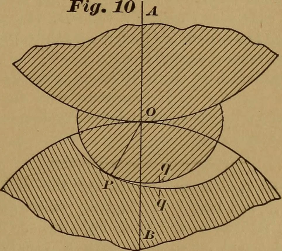 An illustration from A handbook on the teeth of gears, their curves, properties, and practical construction, 1890, leaf 41