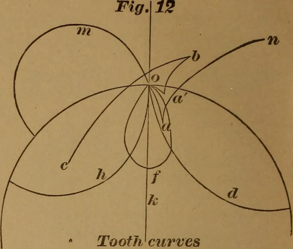 An illustration from A handbook on the teeth of gears, their curves, properties, and practical construction, 1890, leaf 42