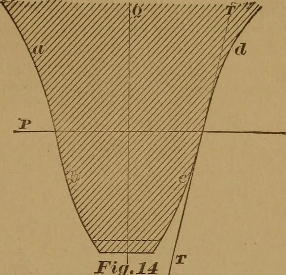 An illustration from A handbook on the teeth of gears, their curves, properties, and practical construction, 1890, leaf 43
