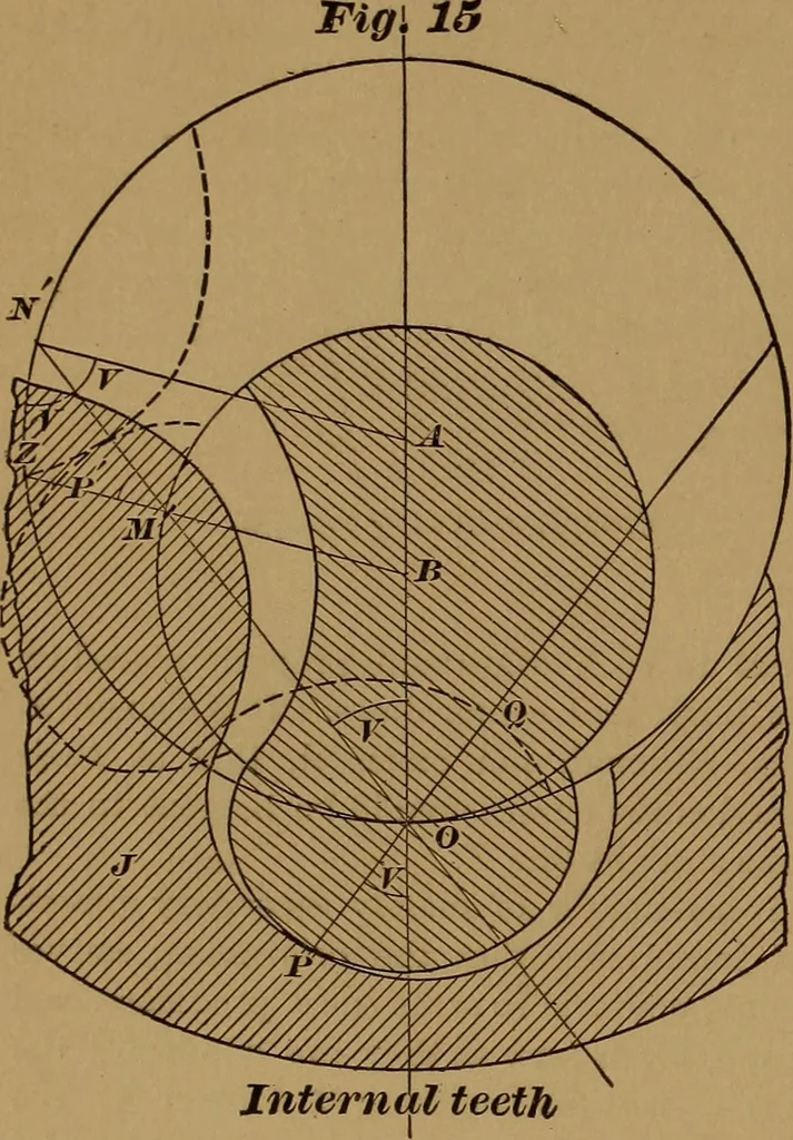 An illustration from A handbook on the teeth of gears, their curves, properties, and practical construction, 1890, leaf 44