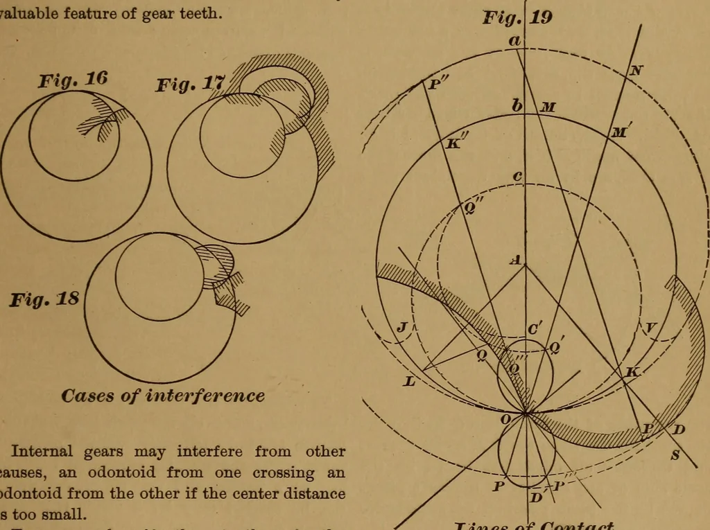 An illustration from A handbook on the teeth of gears, their curves, properties, and practical construction, 1890, leaf 45