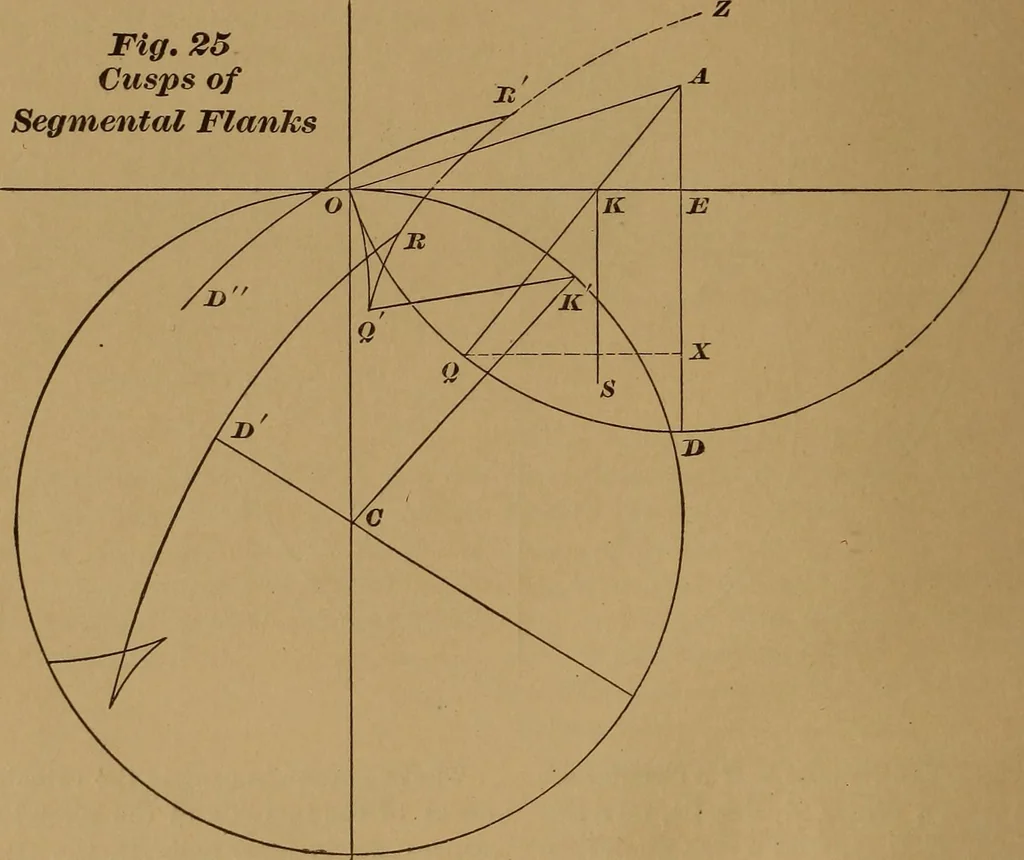 An illustration from A handbook on the teeth of gears, their curves, properties, and practical construction, 1890, leaf 48