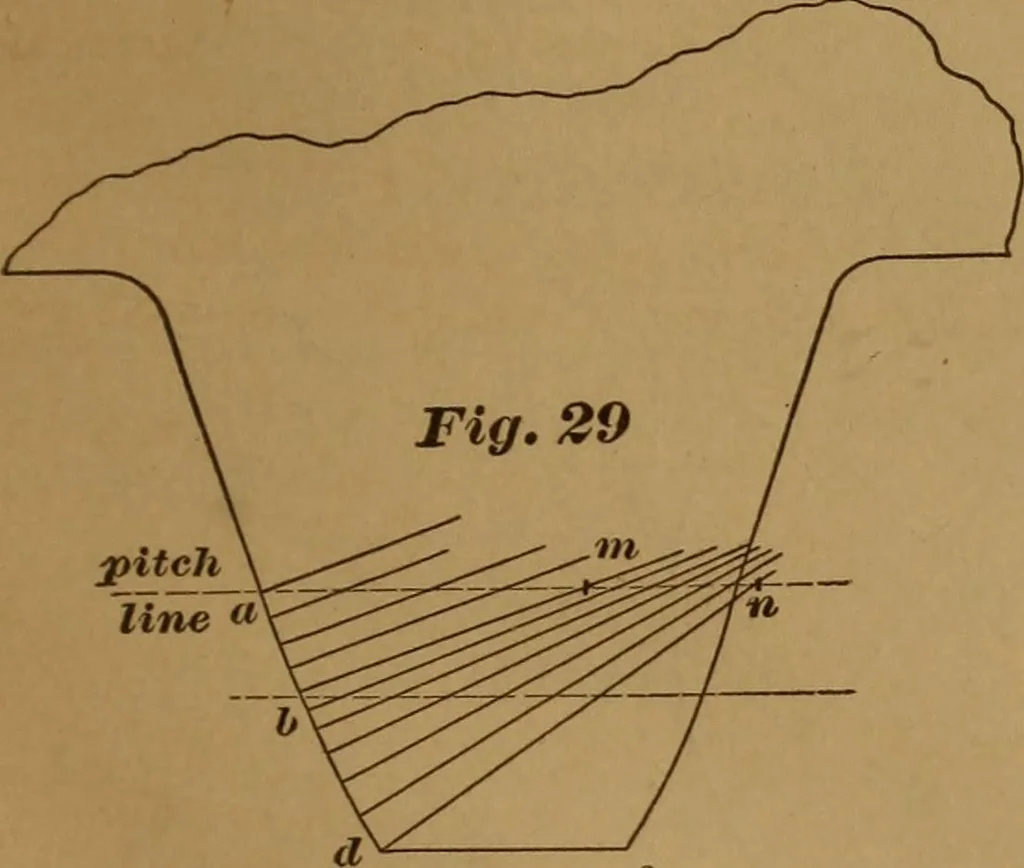 An illustration from A handbook on the teeth of gears, their curves, properties, and practical construction, 1890, leaf 51