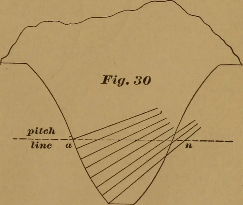 An illustration from A handbook on the teeth of gears, their curves, properties, and practical construction, 1890, leaf 51