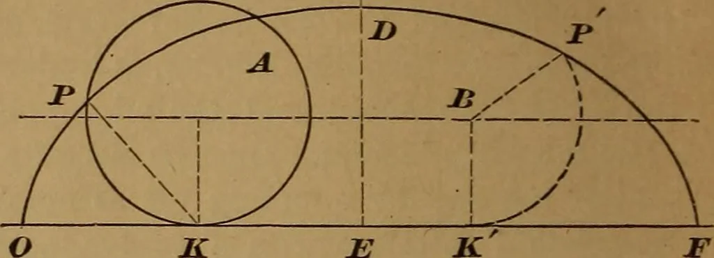 An illustration from A handbook on the teeth of gears, their curves, properties, and practical construction, 1890, leaf 52