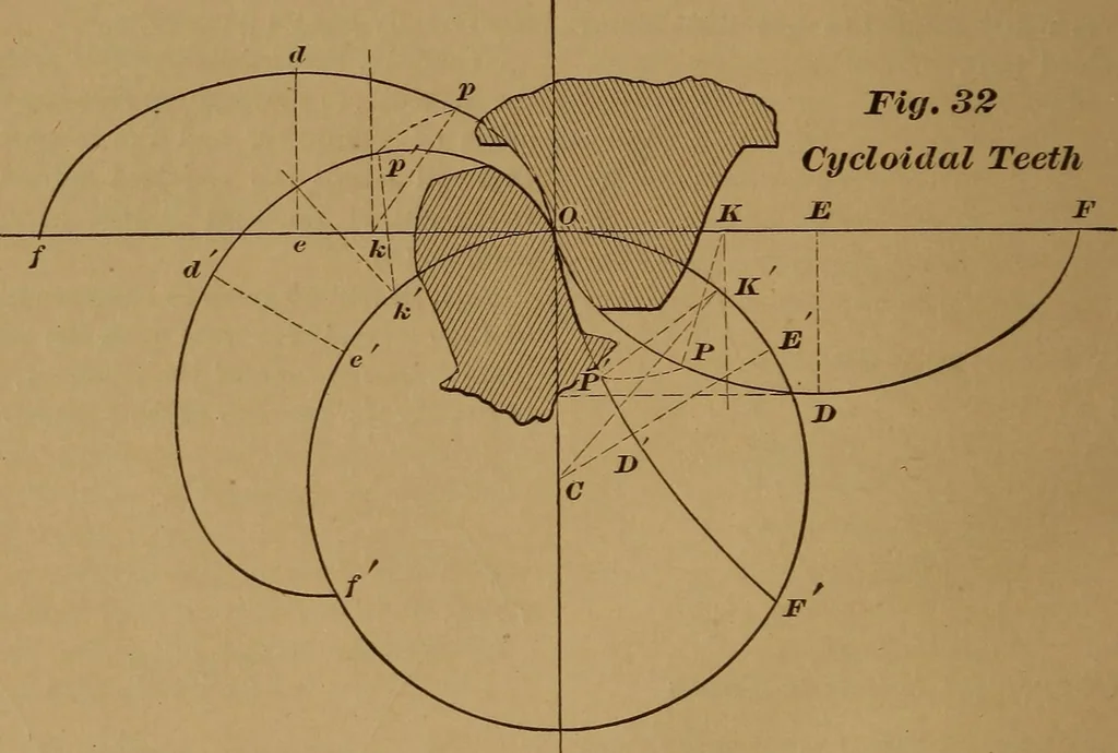 An illustration from A handbook on the teeth of gears, their curves, properties, and practical construction, 1890, leaf 52